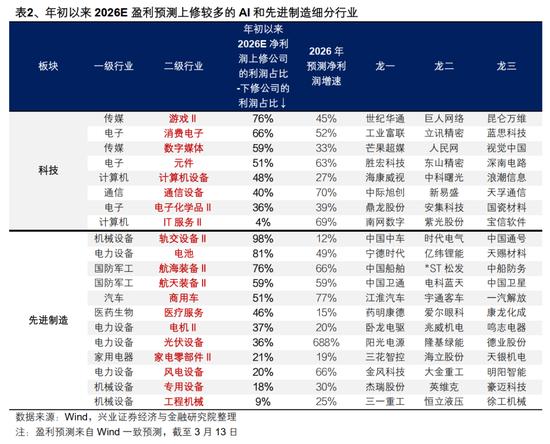 地缘局势升级,油价高位震荡;短期风险溢价上升,中期谈判窗口渐显。 股票财经 地缘局势升级,油价高位震荡;短期风险溢价上升,中期谈判窗口渐显。 股票财经 地缘局势升级,油价高位震荡;短期风险溢价上升,中期谈判窗口渐显。 股票财经 地缘局势升级,油价高位震荡;短期风险溢价上升,中期谈判窗口渐显。 股票财经