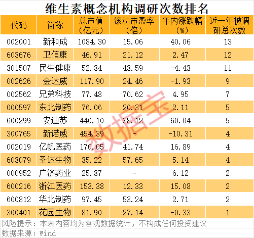 新能源板块波动加剧;维生素原料市场出现调整信号;多家企业或将迎来机遇期。 股票财经 新能源板块波动加剧;维生素原料市场出现调整信号;多家企业或将迎来机遇期。 股票财经 新能源板块波动加剧;维生素原料市场出现调整信号;多家企业或将迎来机遇期。 股票财经 新能源板块波动加剧;维生素原料市场出现调整信号;多家企业或将迎来机遇期。 股票财经 新能源板块波动加剧;维生素原料市场出现调整信号;多家企业或将迎来机遇期。 股票财经