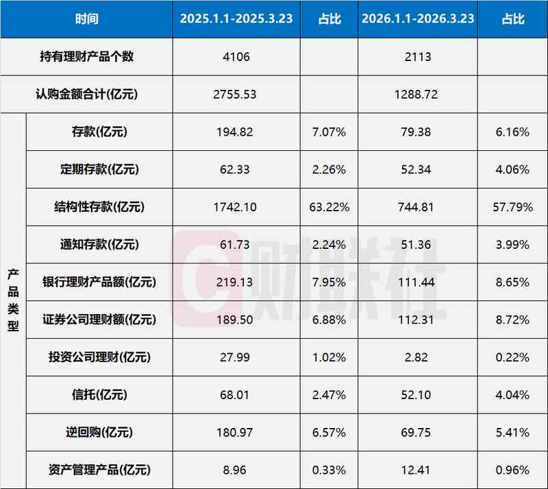 闲置资金管理新格局显现;银行理财份额稳步上升。 股票财经 闲置资金管理新格局显现;银行理财份额稳步上升。 股票财经 闲置资金管理新格局显现;银行理财份额稳步上升。 股票财经 闲置资金管理新格局显现;银行理财份额稳步上升。 股票财经 闲置资金管理新格局显现;银行理财份额稳步上升。 股票财经 闲置资金管理新格局显现;银行理财份额稳步上升。 股票财经 闲置资金管理新格局显现;银行理财份额稳步上升。 股票财经