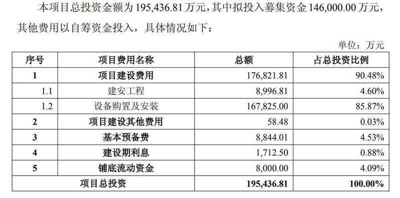 龙图光罩启动再融资计划;聚焦高端掩模版产能建设;推动半导体产业链自主进程。 IT技术 龙图光罩启动再融资计划;聚焦高端掩模版产能建设;推动半导体产业链自主进程。 IT技术 龙图光罩启动再融资计划;聚焦高端掩模版产能建设;推动半导体产业链自主进程。 IT技术