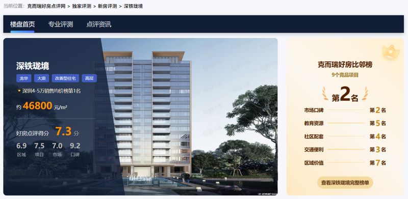  深铁珑境TOD开发逻辑：低密空间与高频通勤的居住最优解 房产家居