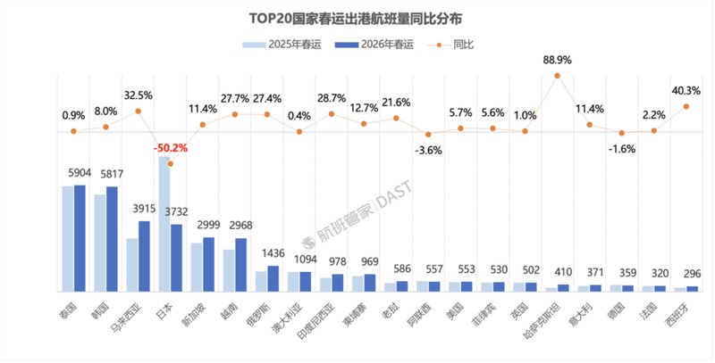  深度剖析：透视春运机票涨价的底层逻辑——民航市场“量价齐升”的必然性 新闻 深度剖析：透视春运机票涨价的底层逻辑——民航市场“量价齐升”的必然性 新闻