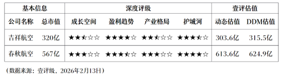  深度剖析：透视春运机票涨价的底层逻辑——民航市场“量价齐升”的必然性 新闻 深度剖析：透视春运机票涨价的底层逻辑——民航市场“量价齐升”的必然性 新闻