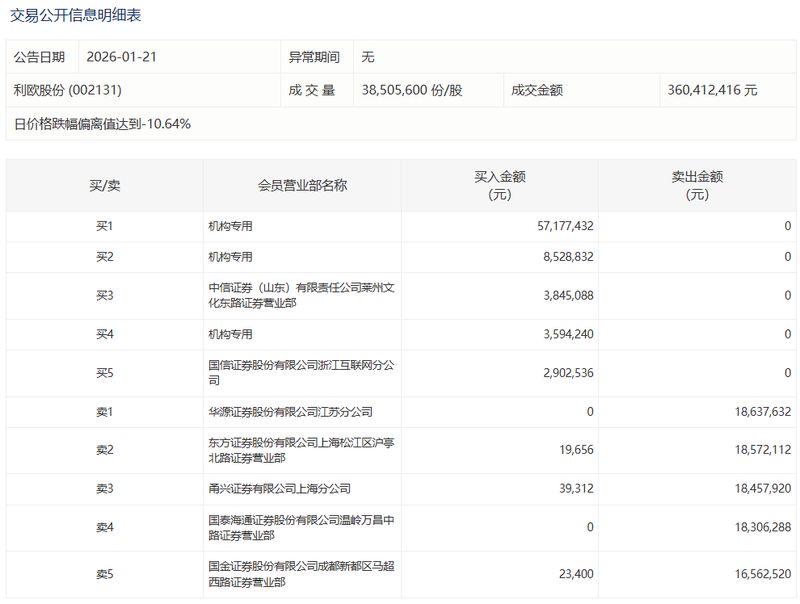  亏损大幅收窄背后的真相：华阳新材2025年业务结构大起底 股票财经 亏损大幅收窄背后的真相：华阳新材2025年业务结构大起底 股票财经 亏损大幅收窄背后的真相：华阳新材2025年业务结构大起底 股票财经 亏损大幅收窄背后的真相：华阳新材2025年业务结构大起底 股票财经 亏损大幅收窄背后的真相：华阳新材2025年业务结构大起底 股票财经