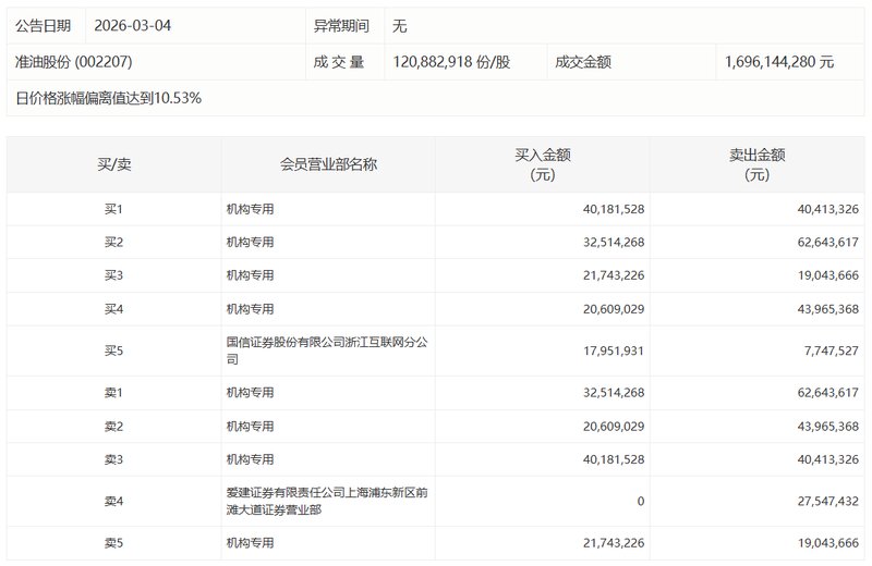 亏损大幅收窄背后的真相：华阳新材2025年业务结构大起底 股票财经 亏损大幅收窄背后的真相：华阳新材2025年业务结构大起底 股票财经 亏损大幅收窄背后的真相：华阳新材2025年业务结构大起底 股票财经 亏损大幅收窄背后的真相：华阳新材2025年业务结构大起底 股票财经 亏损大幅收窄背后的真相：华阳新材2025年业务结构大起底 股票财经