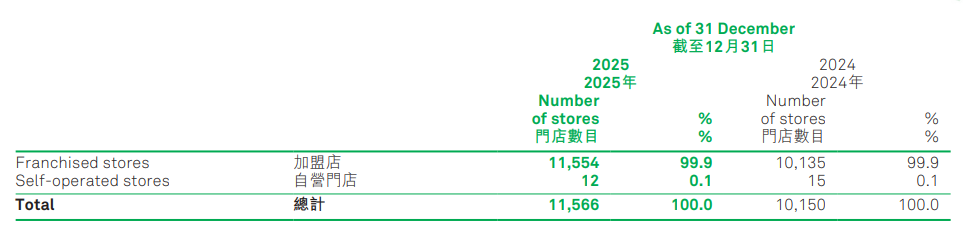  从1441到11566：锅圈下沉战略的技术拆解与增长复盘 股票财经 从1441到11566：锅圈下沉战略的技术拆解与增长复盘 股票财经 从1441到11566：锅圈下沉战略的技术拆解与增长复盘 股票财经 从1441到11566：锅圈下沉战略的技术拆解与增长复盘 股票财经
