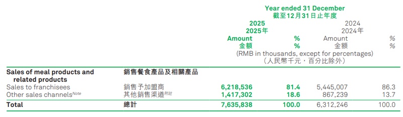  从1441到11566：锅圈下沉战略的技术拆解与增长复盘 股票财经 从1441到11566：锅圈下沉战略的技术拆解与增长复盘 股票财经 从1441到11566：锅圈下沉战略的技术拆解与增长复盘 股票财经 从1441到11566：锅圈下沉战略的技术拆解与增长复盘 股票财经