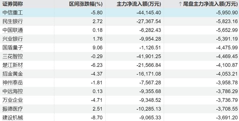 【数据拆解】177亿元解禁潮:量化视角下的解禁市值、占比与筹码分布深度解析 股票财经 【数据拆解】177亿元解禁潮:量化视角下的解禁市值、占比与筹码分布深度解析 股票财经