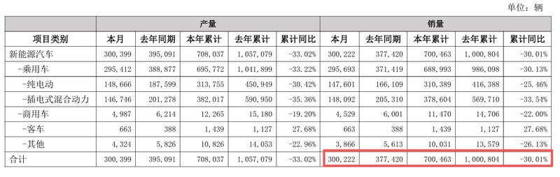  为什么新能源汽车突然卖不动了？三个扎心的真相，戳中了太多人的痛点 汽车科技