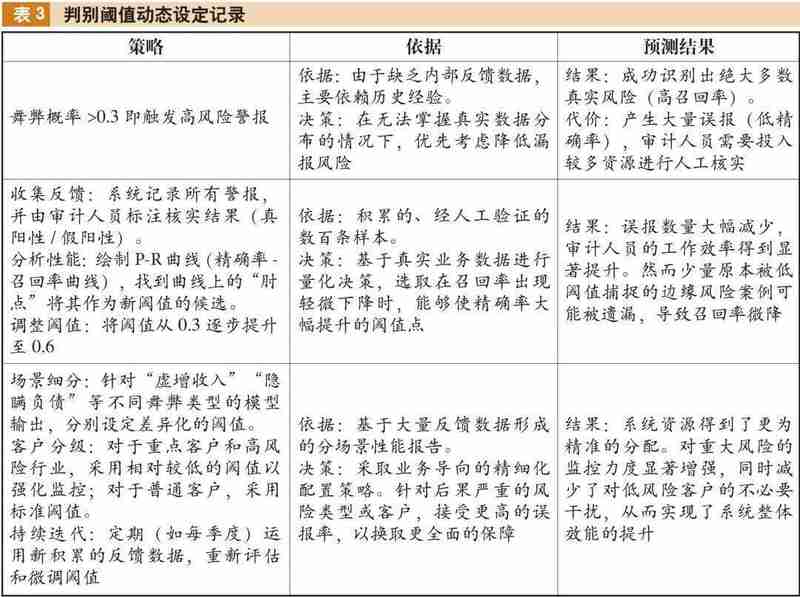 从建模到落地:大模型审计智能体的技术架构与财务舞弊识别实战复盘 IT技术 从建模到落地:大模型审计智能体的技术架构与财务舞弊识别实战复盘 IT技术
