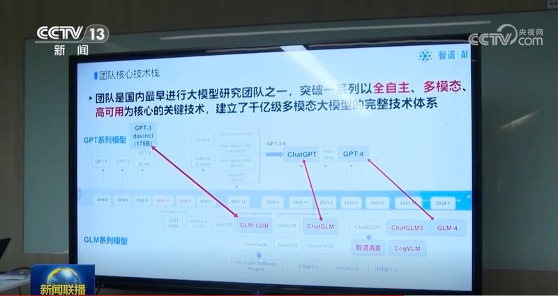  从总理座谈会看AI独角兽的战略价值：技术突围与顶层设计的共振逻辑 IT技术 从总理座谈会看AI独角兽的战略价值：技术突围与顶层设计的共振逻辑 IT技术 从总理座谈会看AI独角兽的战略价值：技术突围与顶层设计的共振逻辑 IT技术