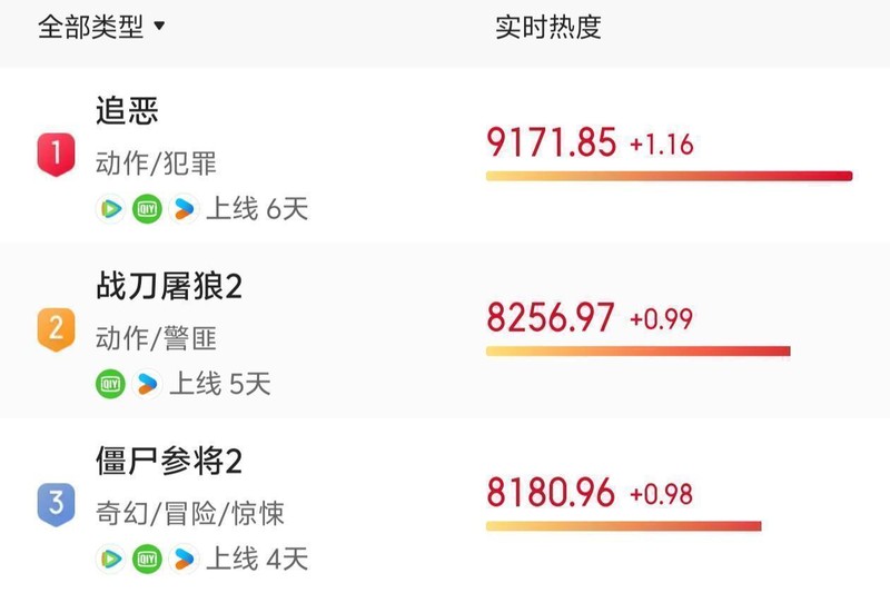《寻龙诀·觅踪》技术拆解:5亿成本背后的制作真相与市场博弈 影视小说